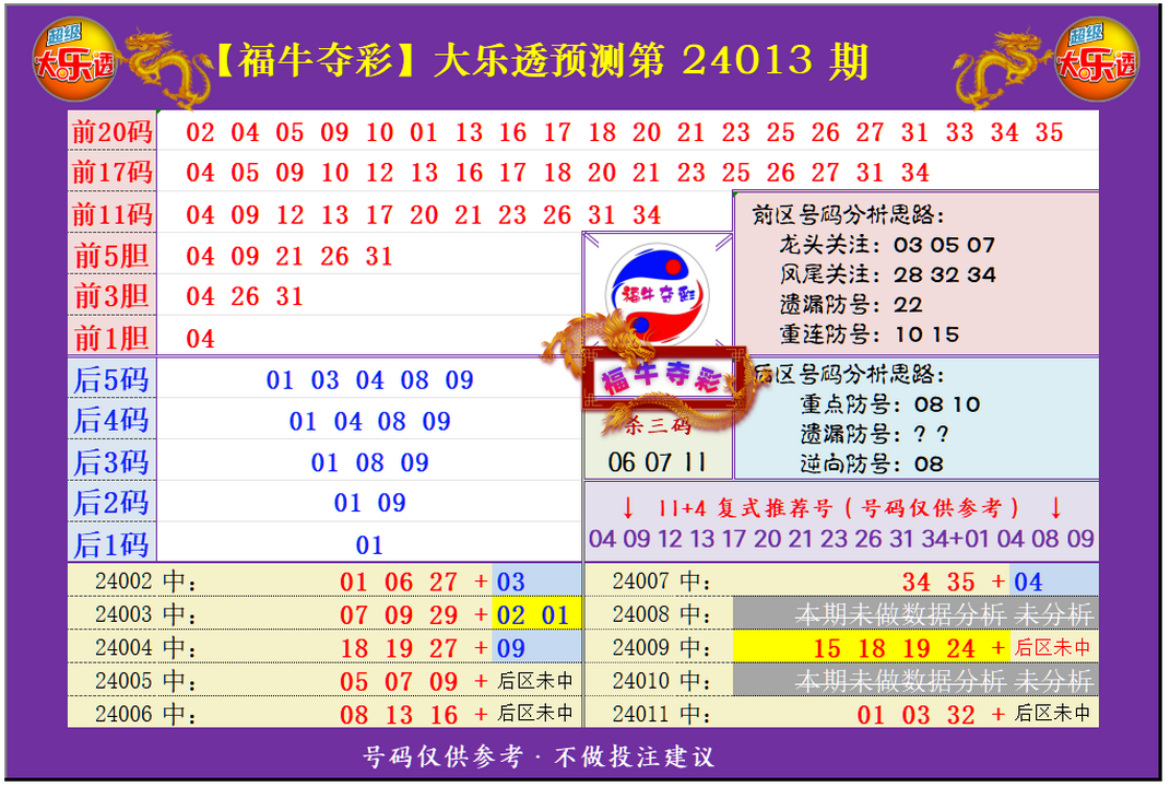 大乐透第24013期福牛夺彩综合分析推荐