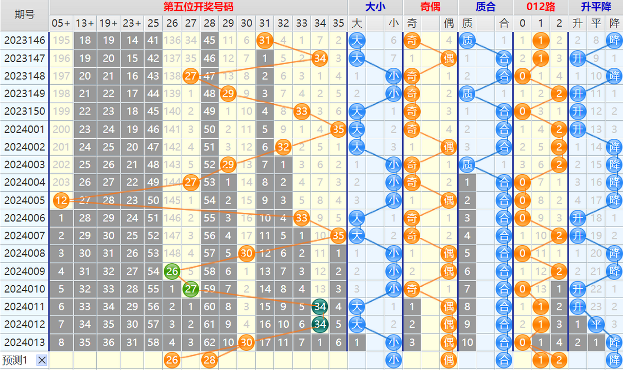 祝贺乐彩网4两搏千金在大乐透第24014期测中后区奖号