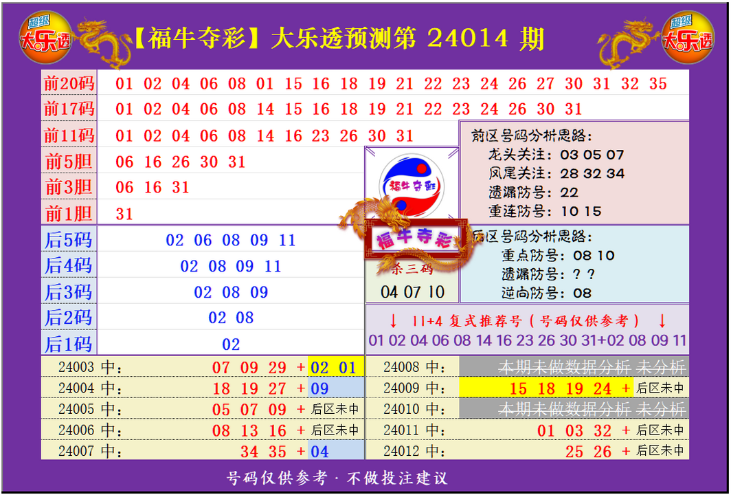 祝贺乐彩网福牛夺彩在大乐透第24014期测中4+2