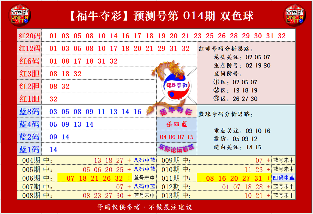双色球第2024014期福牛夺彩胆码单 注分析推荐