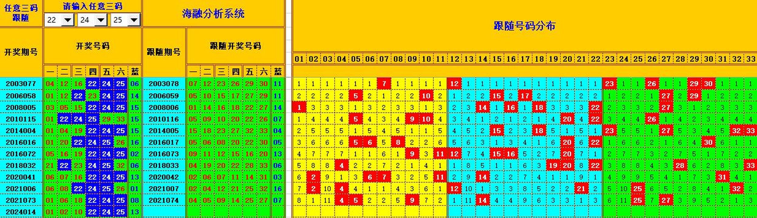 双色球第2024015期海融看图说号之双色遗漏分析(资深达人)