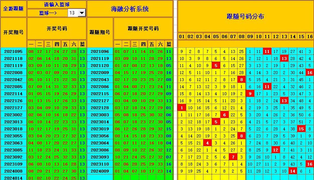 双色球第2024015期海融看图说号之双色遗漏分析(资深达人)