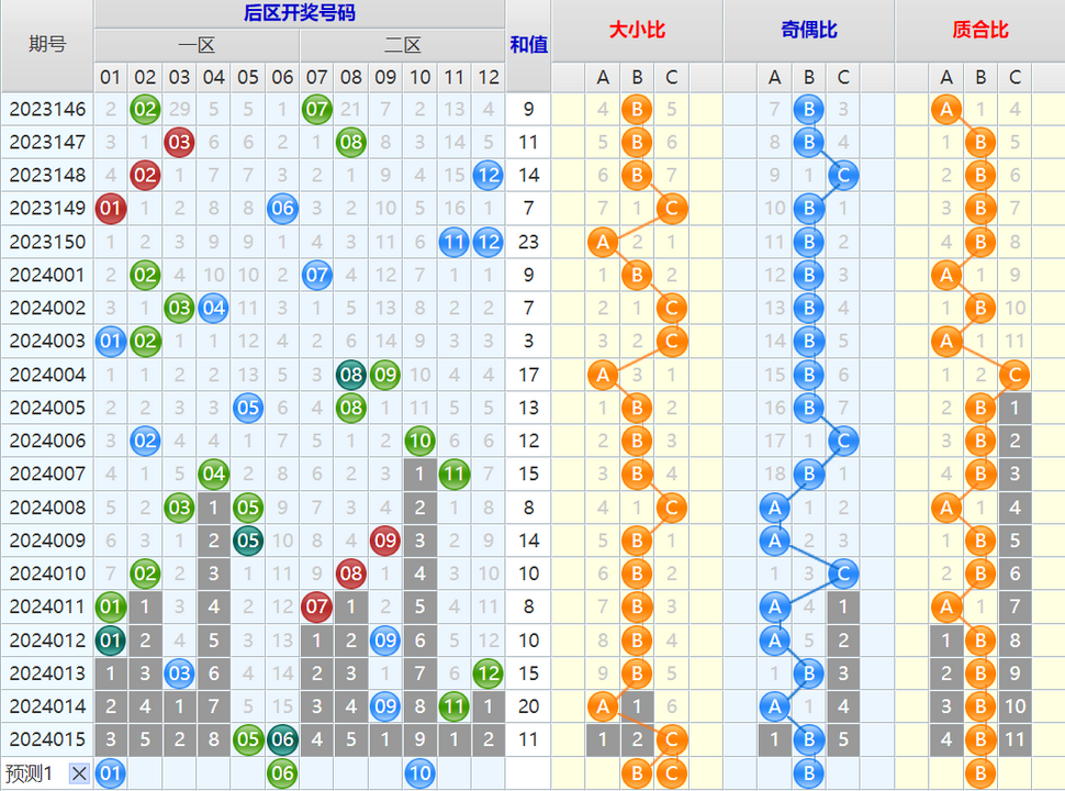 大乐透第24016期4两搏千金综合分析推荐