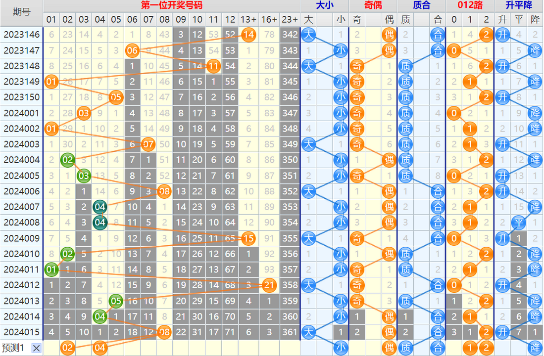 114150ez24y923tj29jl2d.png 大乐透第24016期4两搏千金综合分析推荐