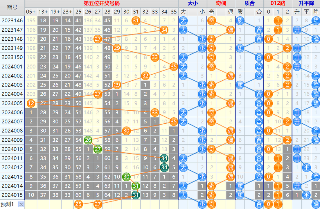 114210z22hq2grpsvw0z3t.png 大乐透第24016期4两搏千金综合分析推荐