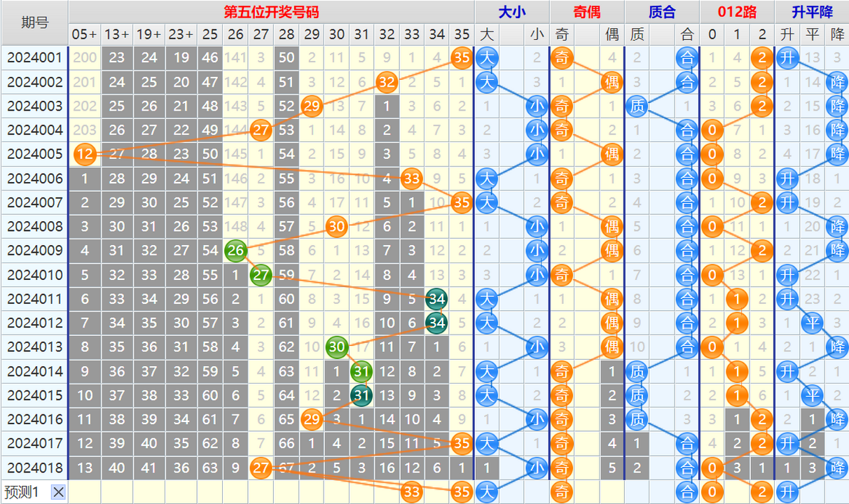 大乐透第24019期4两搏千金看图说话加龙头凤尾后区分析推荐