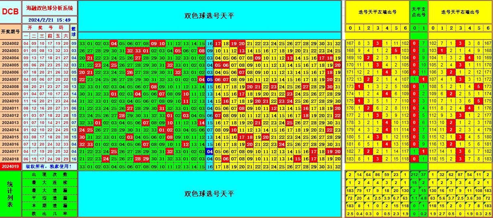 双色球第2024019期海融看图说号之双色遗漏分析(资深达人)