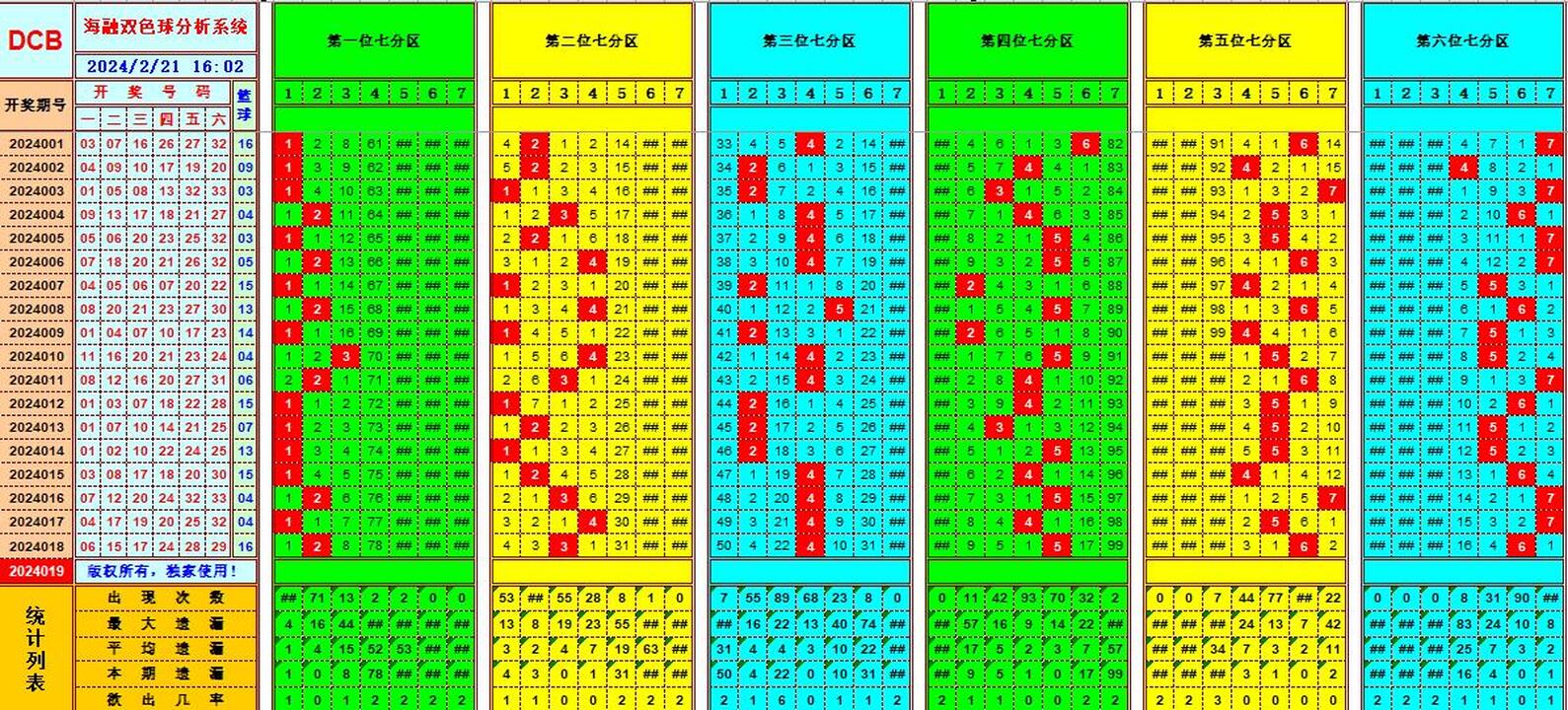 双色球第2024019期海融看图说号之双色遗漏分析(资深达人)