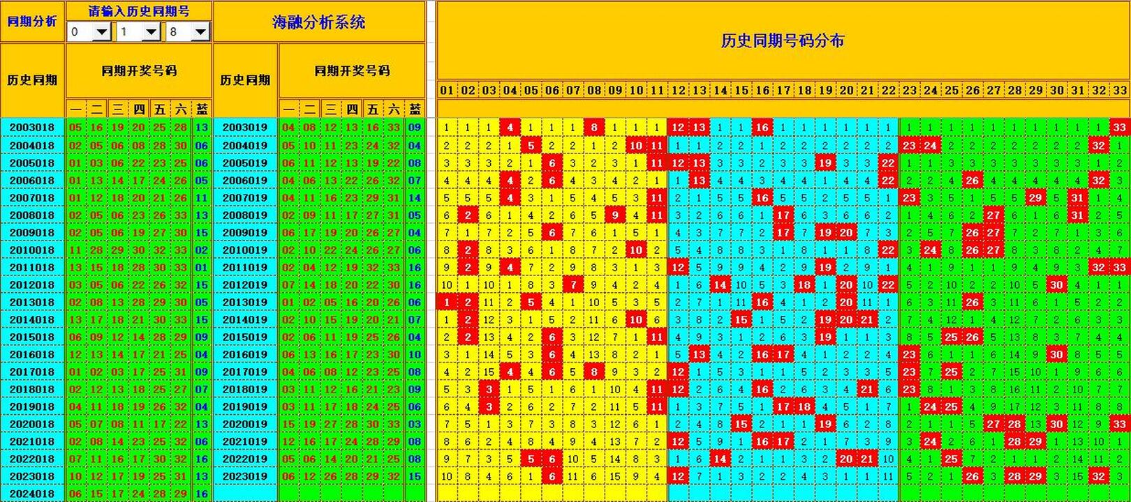 双色球第2024019期海融看图说号之双色遗漏分析(资深达人)