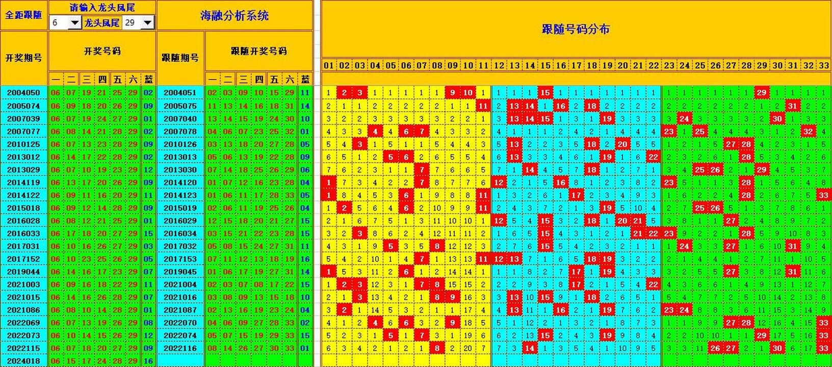 双色球第2024019期海融看图说号之双色遗漏分析(资深达人)