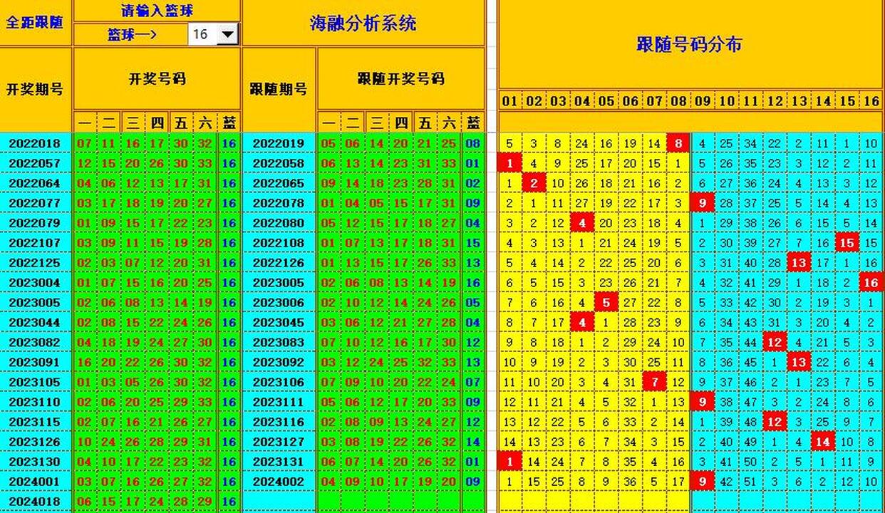 双色球第2024019期海融看图说号之双色遗漏分析(资深达人)