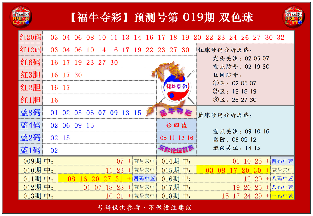 双色球第2024019期福牛夺彩胆码单 注分析推荐