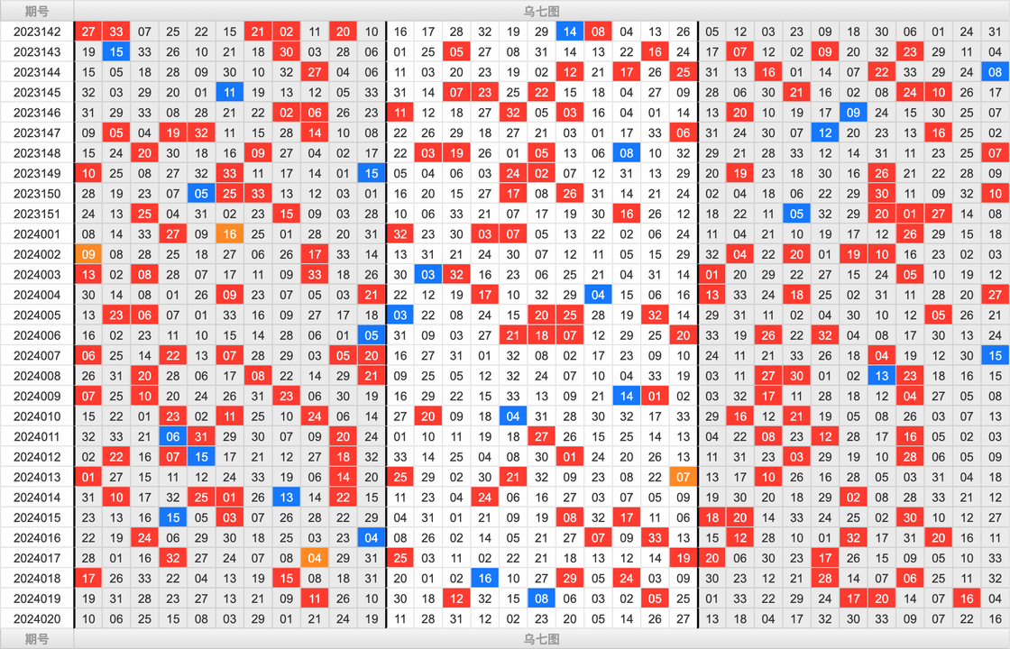 双色球第2024020期大玩家红蓝频率图表分析推荐（内有乾坤）