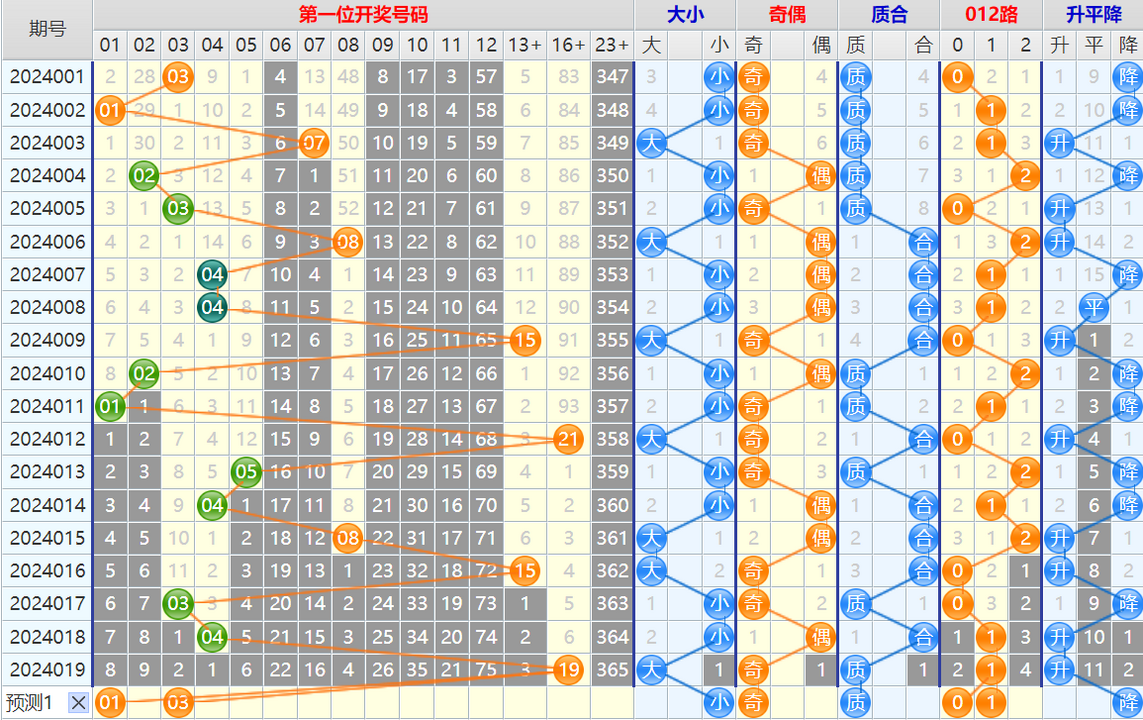 大乐透第24020期4两搏千金看图说话加龙头凤尾后区分析推荐