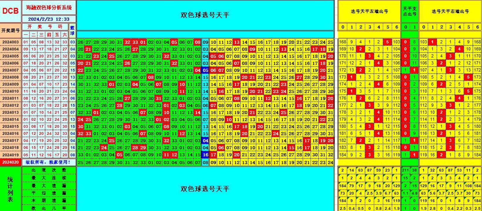 双色球第2024020期海融看图说号之双色遗漏分析(资深达人)