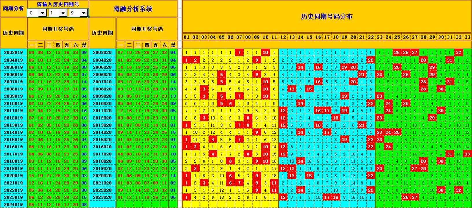 双色球第2024020期海融看图说号之双色遗漏分析(资深达人)