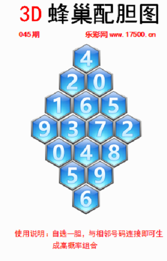 福彩3D第2024045期白鱼舟蜂巢配胆图