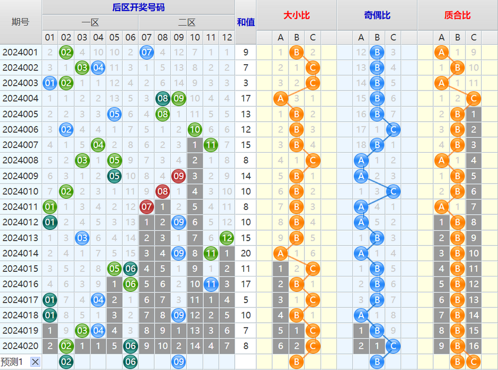 大乐透第24021期4两搏千金看图说话加龙头凤尾后区分析推荐