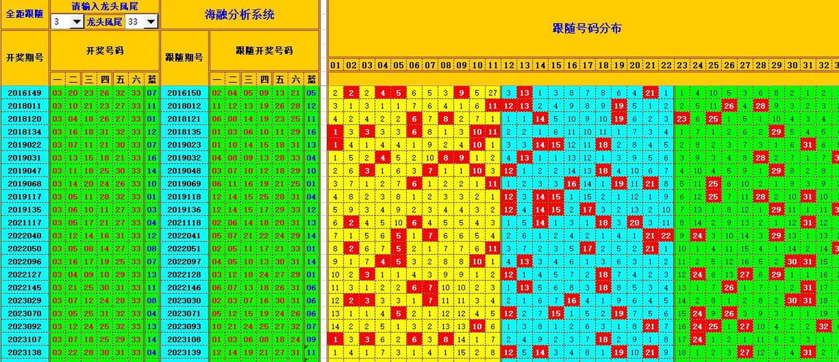 双色球第2024021期海融看图说号之双色遗漏分析(资深达人)