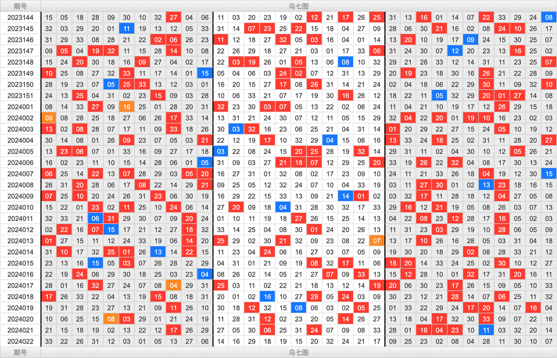 双色球第2024022期大玩家红蓝频率图表分析推荐（内有乾坤）