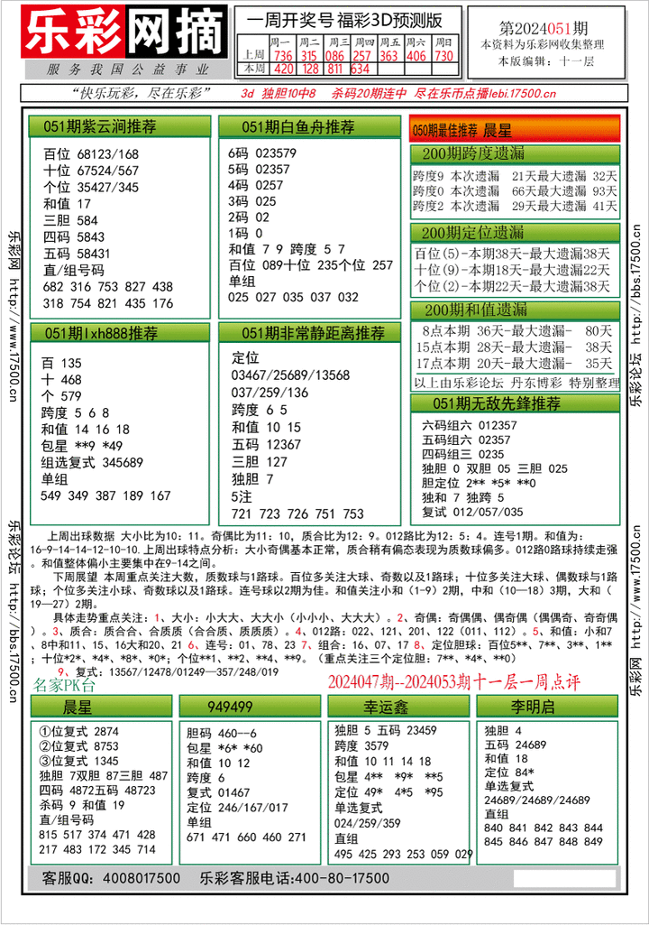 福彩3D第2024051期★字谜总汇★预测版★解太湖
