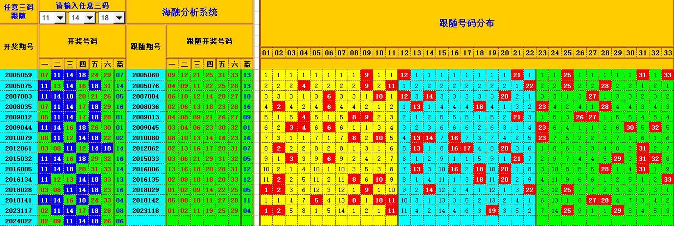 双色球第2024023期海融看图说号之双色遗漏分析(资深达人)