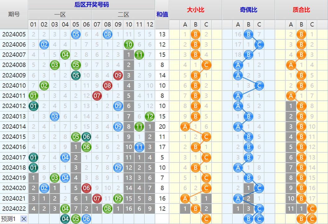 大乐透第24023期4两搏千金看图说话加龙头凤尾后区分析推荐