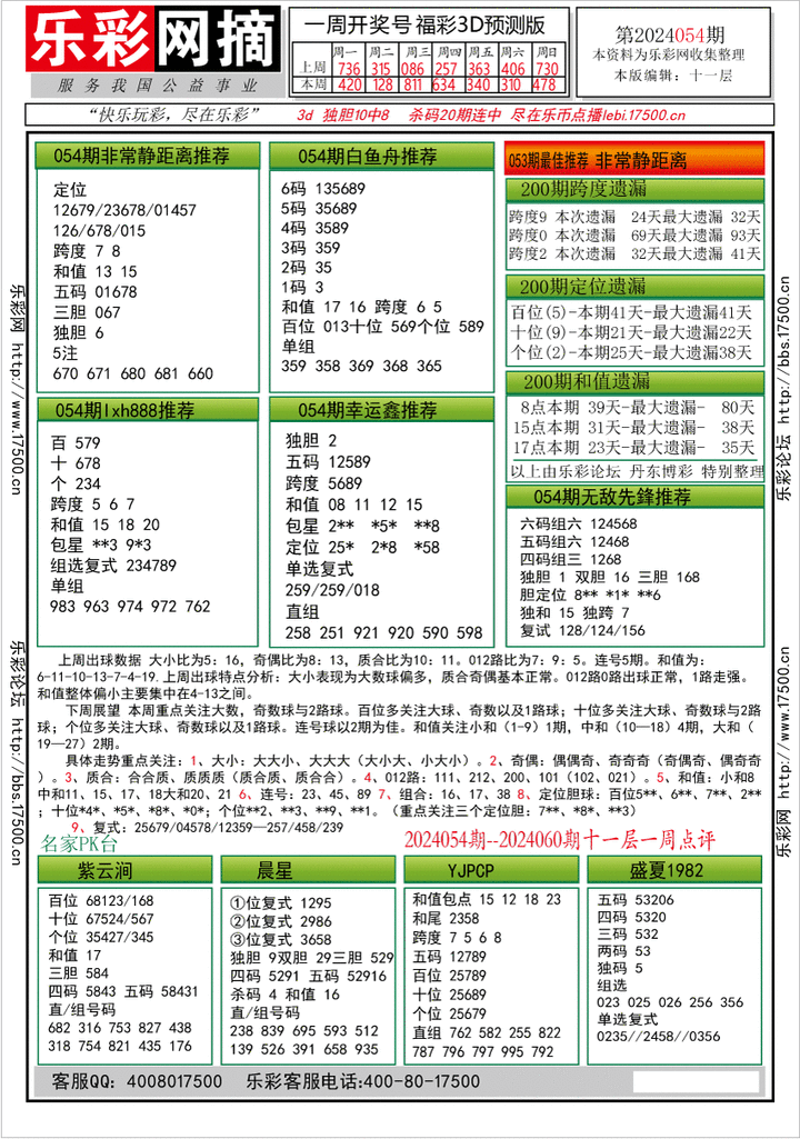 福彩3D第2024054期★字谜总汇★预测版★解太湖