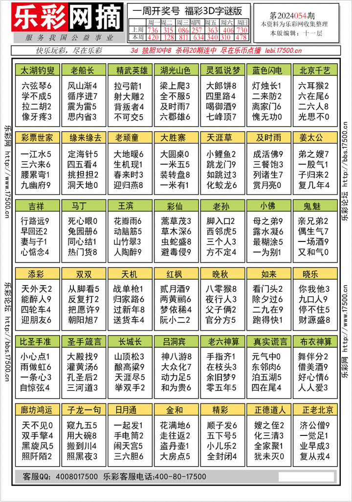 福彩3D第2024054期★字谜总汇★预测版★解太湖