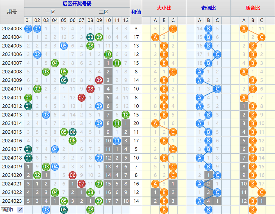 大乐透第24024期4两搏千金看图说话加龙头凤尾后区分析推荐