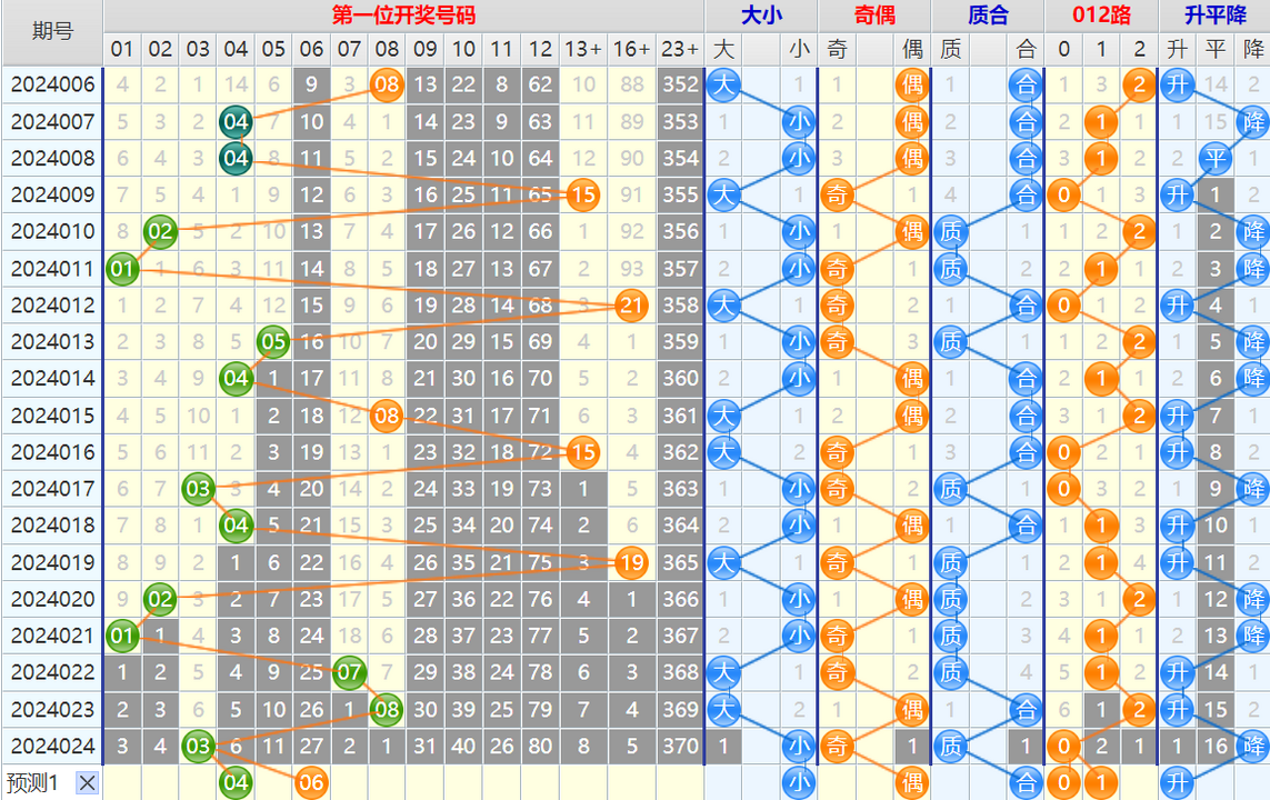 大乐透第24025期4两搏千金看图说话加龙头凤尾后区分析推荐