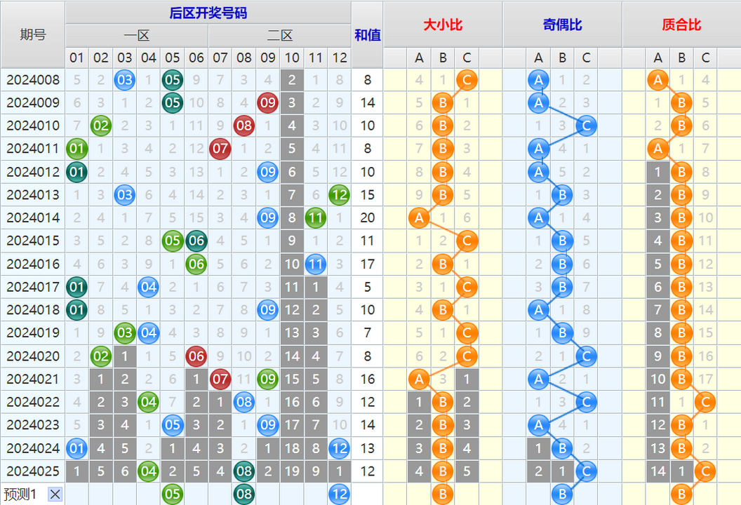 大乐透第24026期4两搏千金看图说话加龙头凤尾后区分析推荐