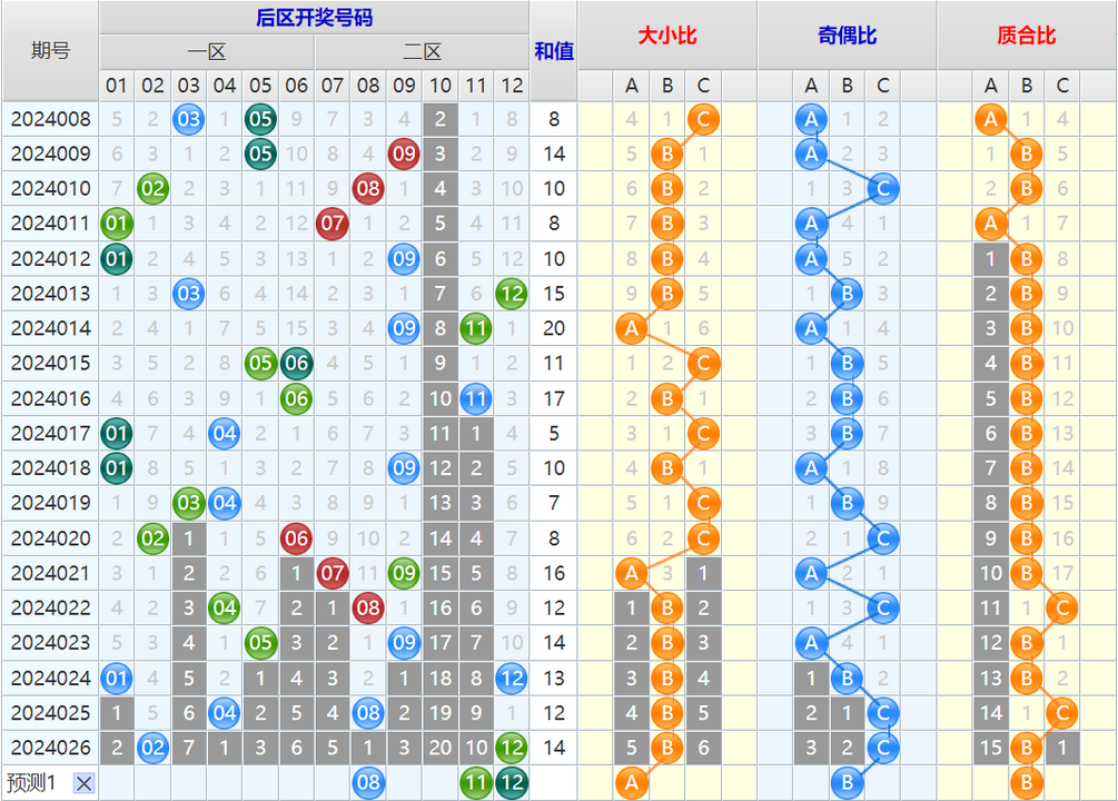 大乐透第24027期4两搏千金看图说话加龙头凤尾后区分析推荐