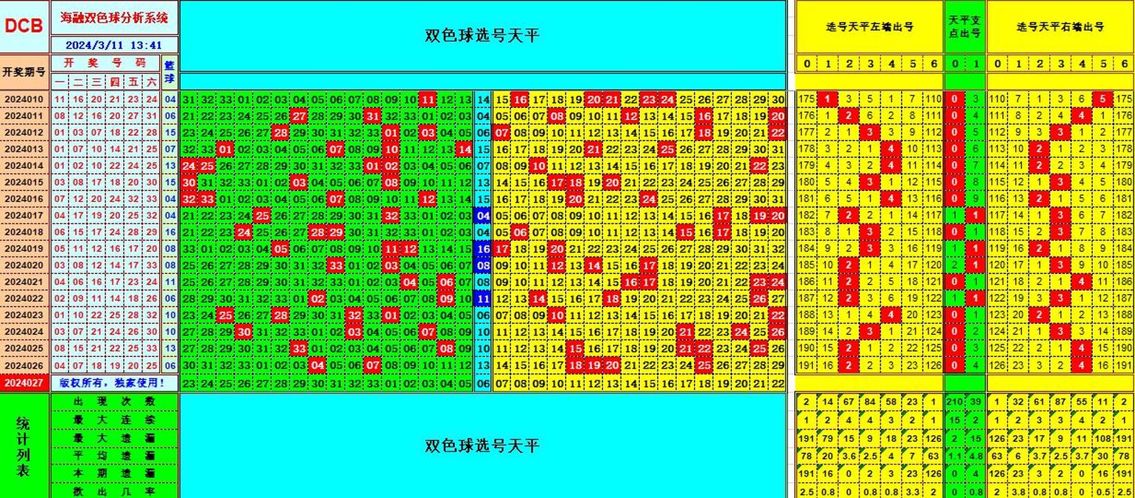 双色球第2024027期海融看图说号之双色遗漏分析(资深达人)