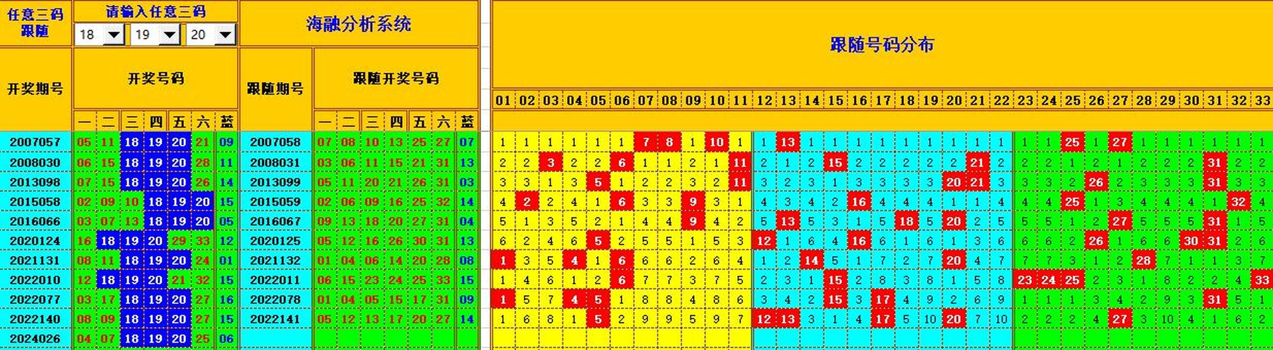 双色球第2024027期海融看图说号之双色遗漏分析(资深达人)