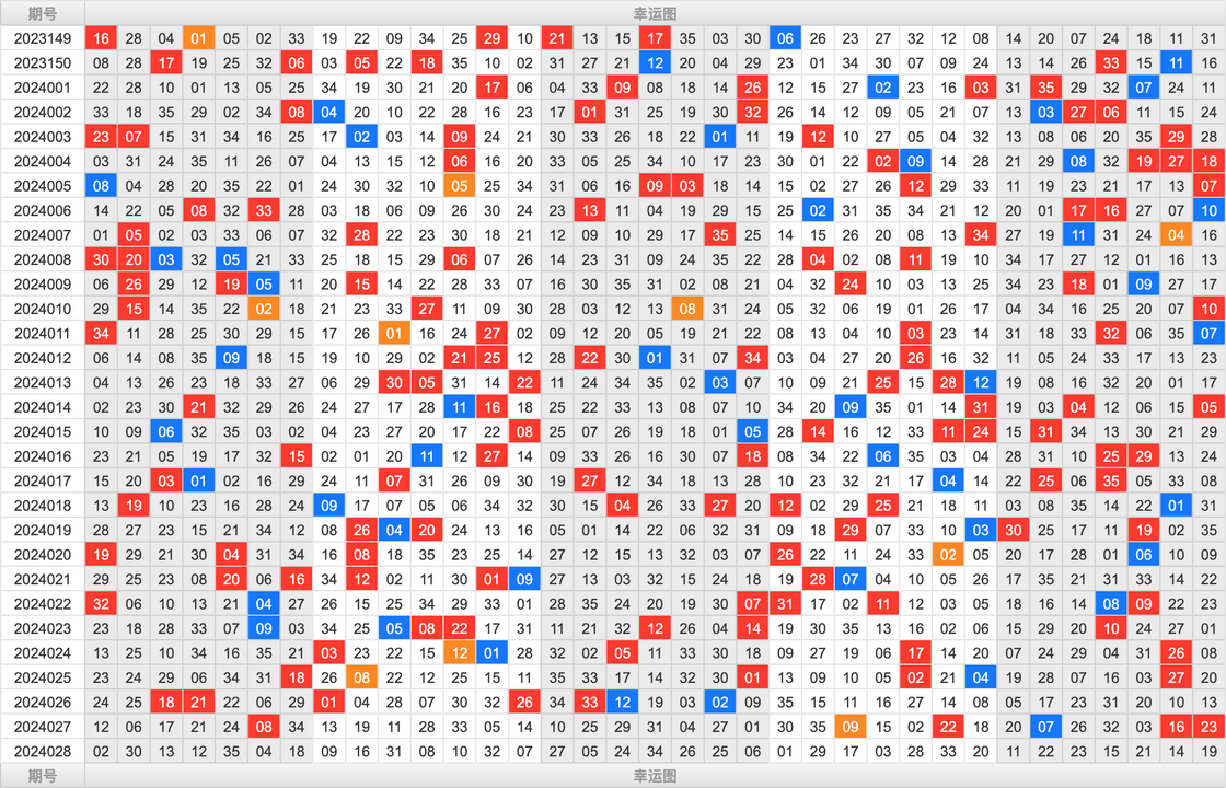 大乐透第24028期大玩家热号寻胆图参考号码预测推荐