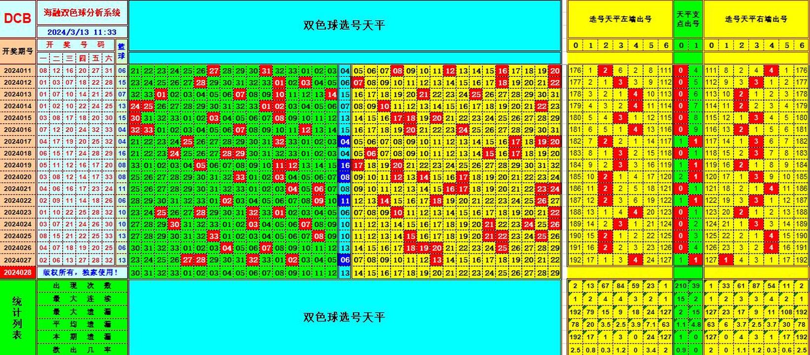 双色球第2024028期海融看图说号之双色遗漏分析(资深达人)