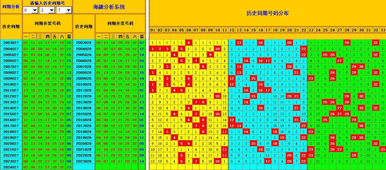 双色球第2024028期海融看图说号之双色遗漏分析(资深达人)