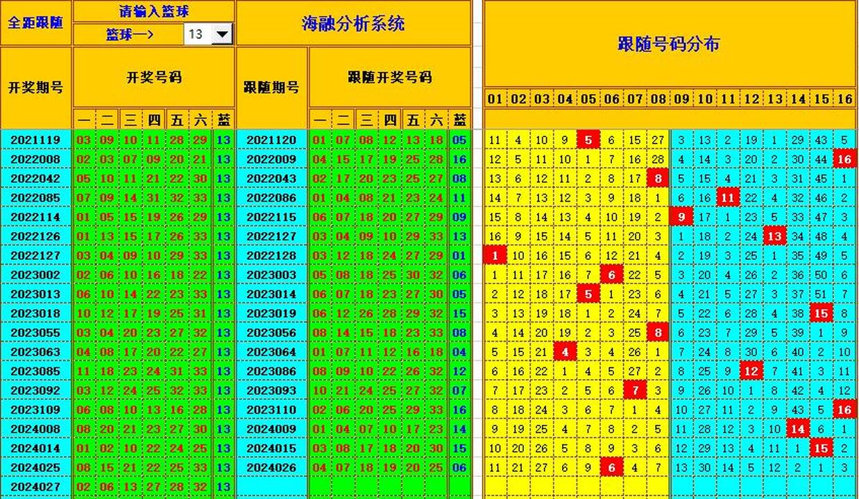 双色球第2024028期海融看图说号之双色遗漏分析(资深达人)