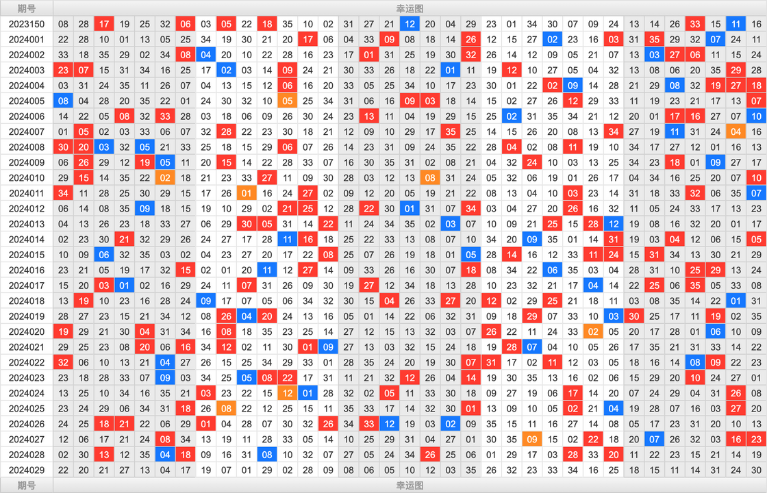 大乐透第24029期大玩家热号寻胆图参考号码预测推荐
