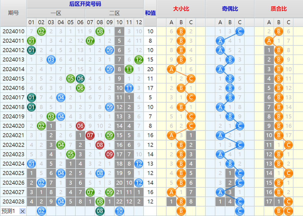 大乐透第24029期4两搏千金看图说话加龙头凤尾后区分析推荐