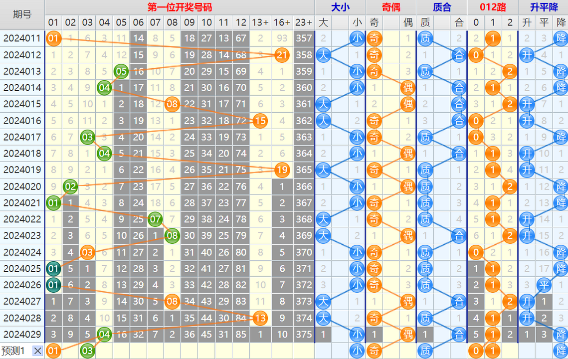 170838a1rlw8cr6thdwdrr.png 大乐透第24030期4两搏千金看图说话加龙头凤尾后区分析推荐