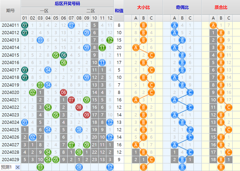 大乐透第24030期4两搏千金看图说话加龙头凤尾后区分析推荐
