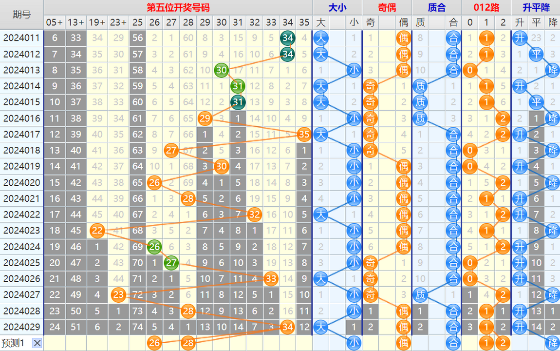 170849mdud0bxxgudkwkaw.png 大乐透第24030期4两搏千金看图说话加龙头凤尾后区分析推荐