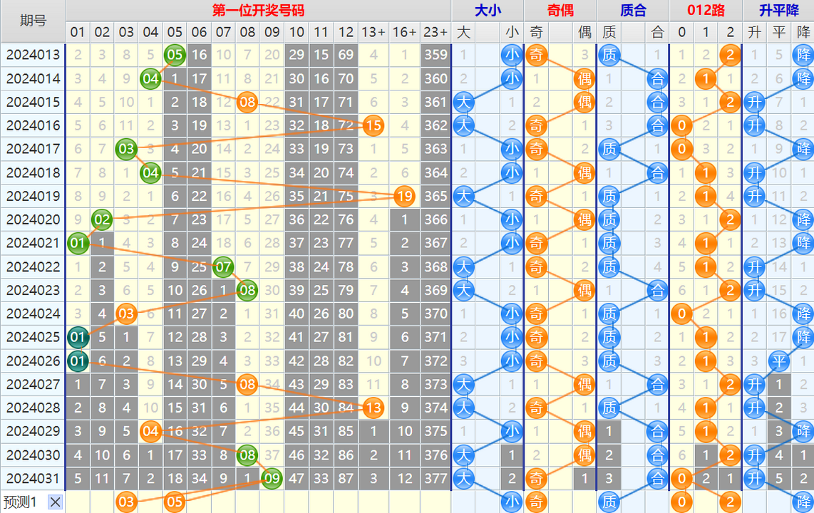 110002i8mntymazmav91cw.png 大乐透第24032期4两搏千金看图说话加龙头凤尾后区分析推荐