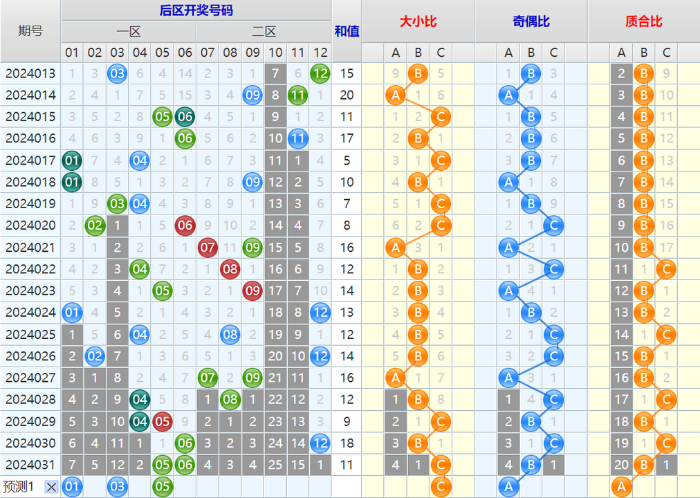 大乐透第24032期4两搏千金看图说话加龙头凤尾后区分析推荐
