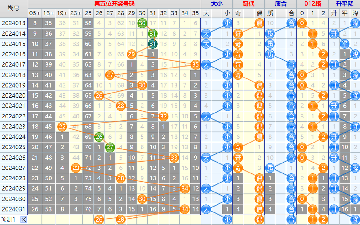 110011qiw3cga0w035oz83.png 大乐透第24032期4两搏千金看图说话加龙头凤尾后区分析推荐