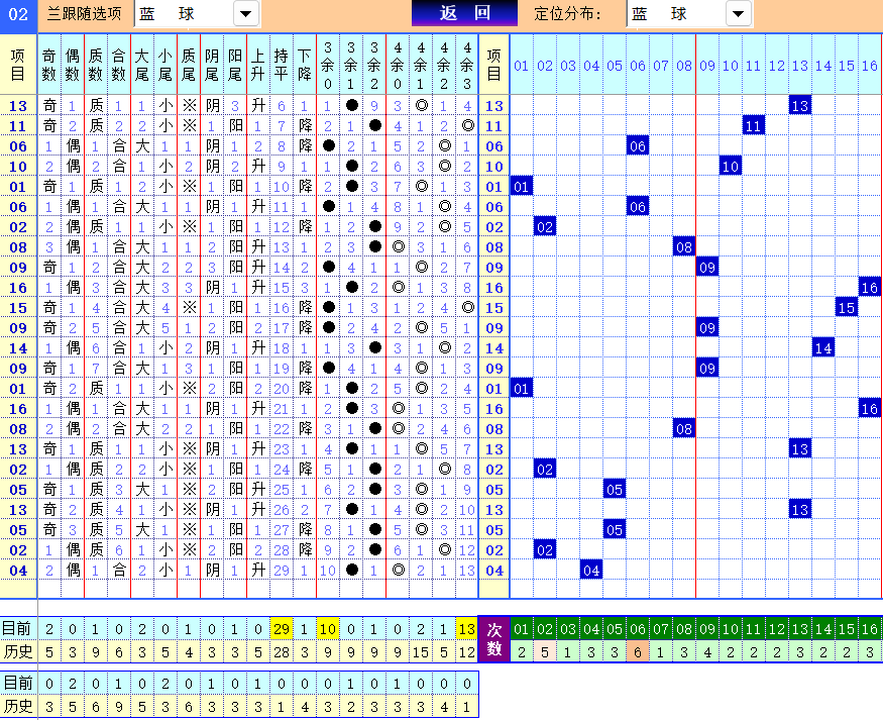 双色球第2024032期4两搏千金遗漏分析推荐（4两出风口必属精品）