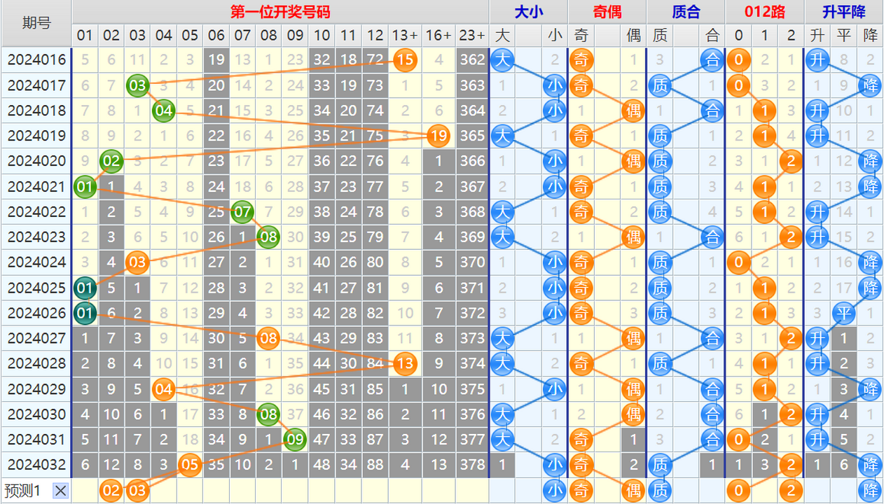 113754e21k25n2ppqexi02.png 大乐透第24033期4两搏千金看图说话加龙头凤尾后区分析推荐