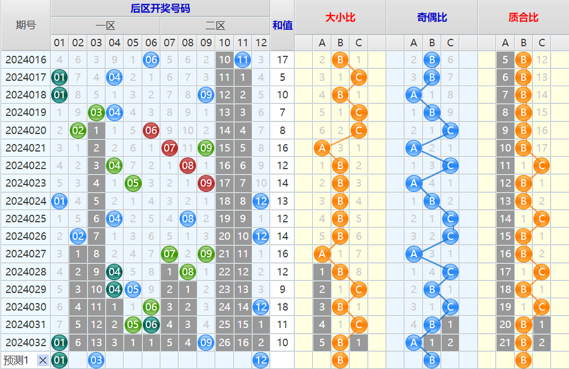 大乐透第24033期4两搏千金看图说话加龙头凤尾后区分析推荐